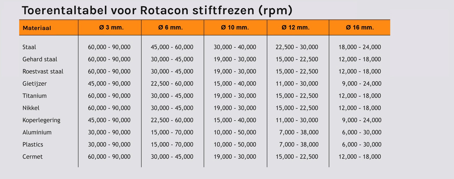 Toerental voor stiftfrezen